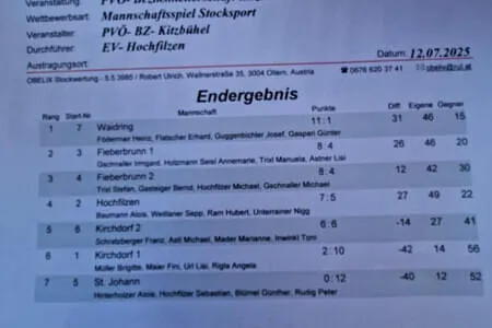 Bez. Kegelmeisterschaft OG. Waidring Bild 1